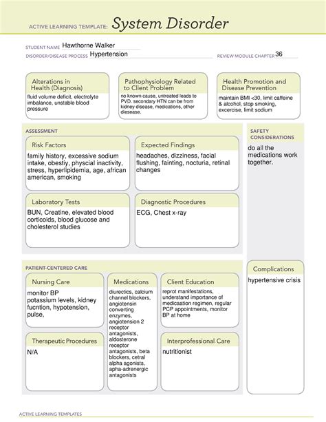 Persistent Pulmonary Hypertension Ati Template