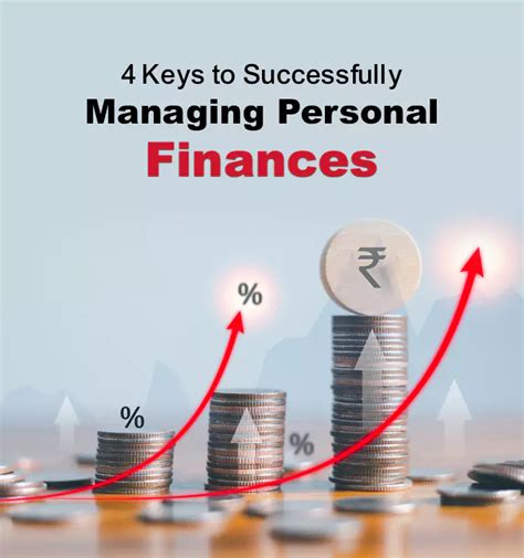 Successful financial planning