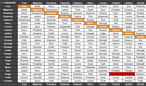 Persona 5 Calculator