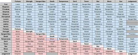 Unleash the Ultimate Persona Fusion with Persona Q2 Fusion Calculator: Your guide to efficient Persona combining!
