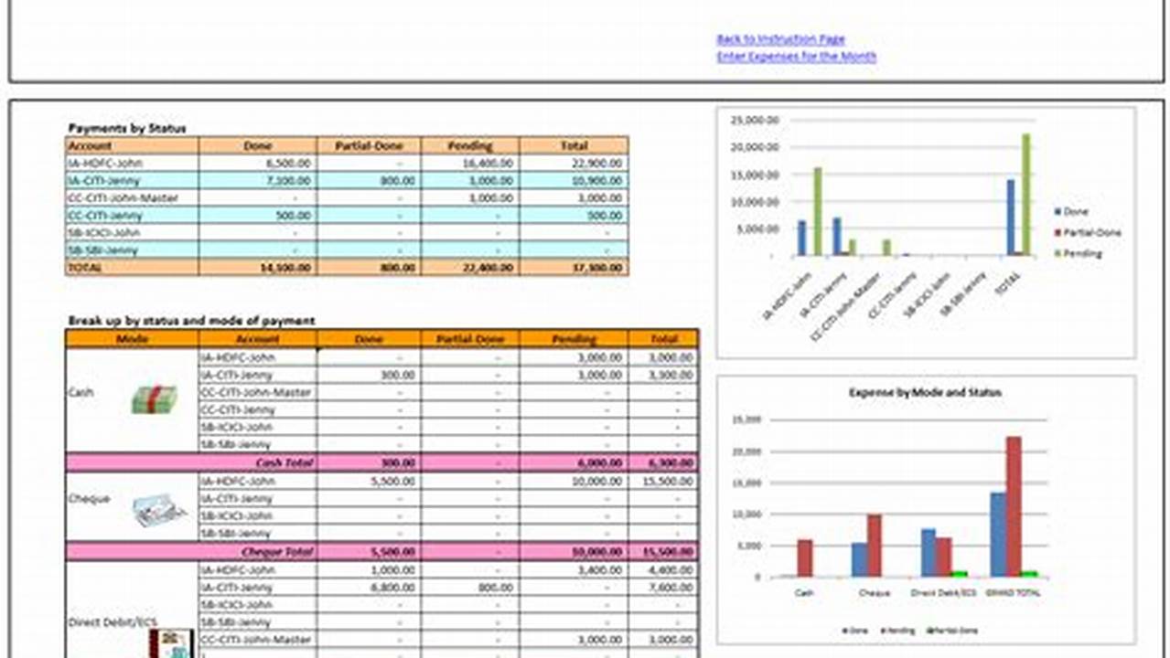 Personal Expense Tracker Excel Template: A Guide to Financial Control