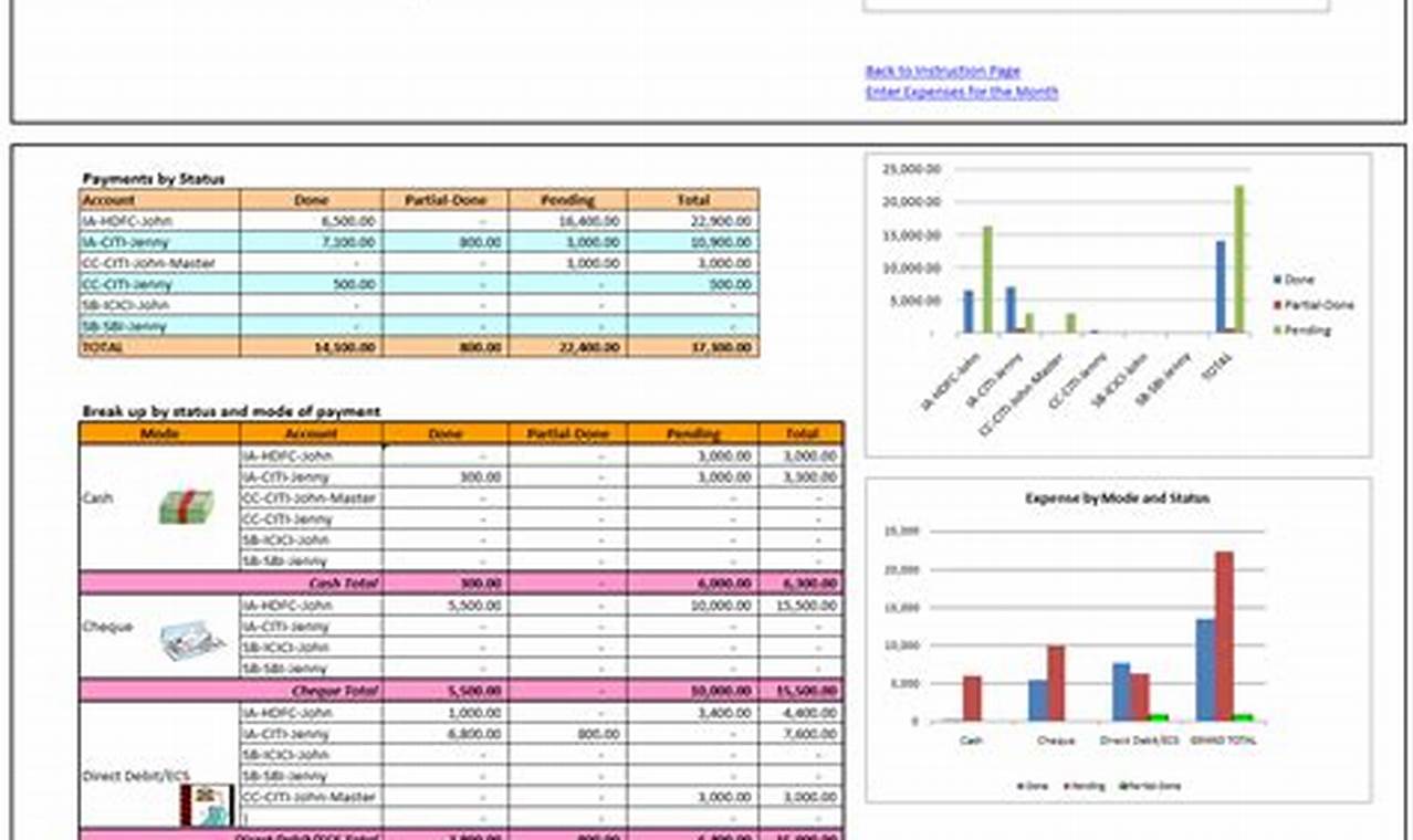 Personal Expense Tracker Excel Template: A Guide to Financial Control