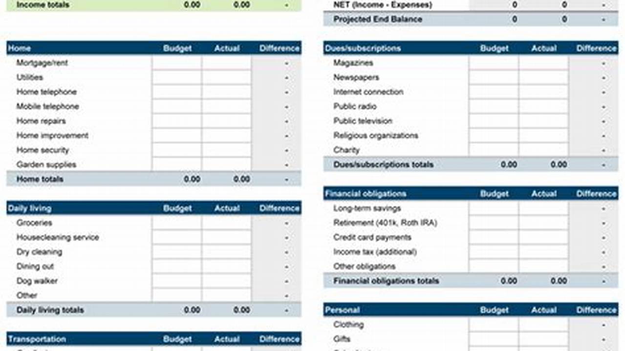 Personal Monthly Budget Spreadsheet Template: A Comprehensive Guide to Financial Management