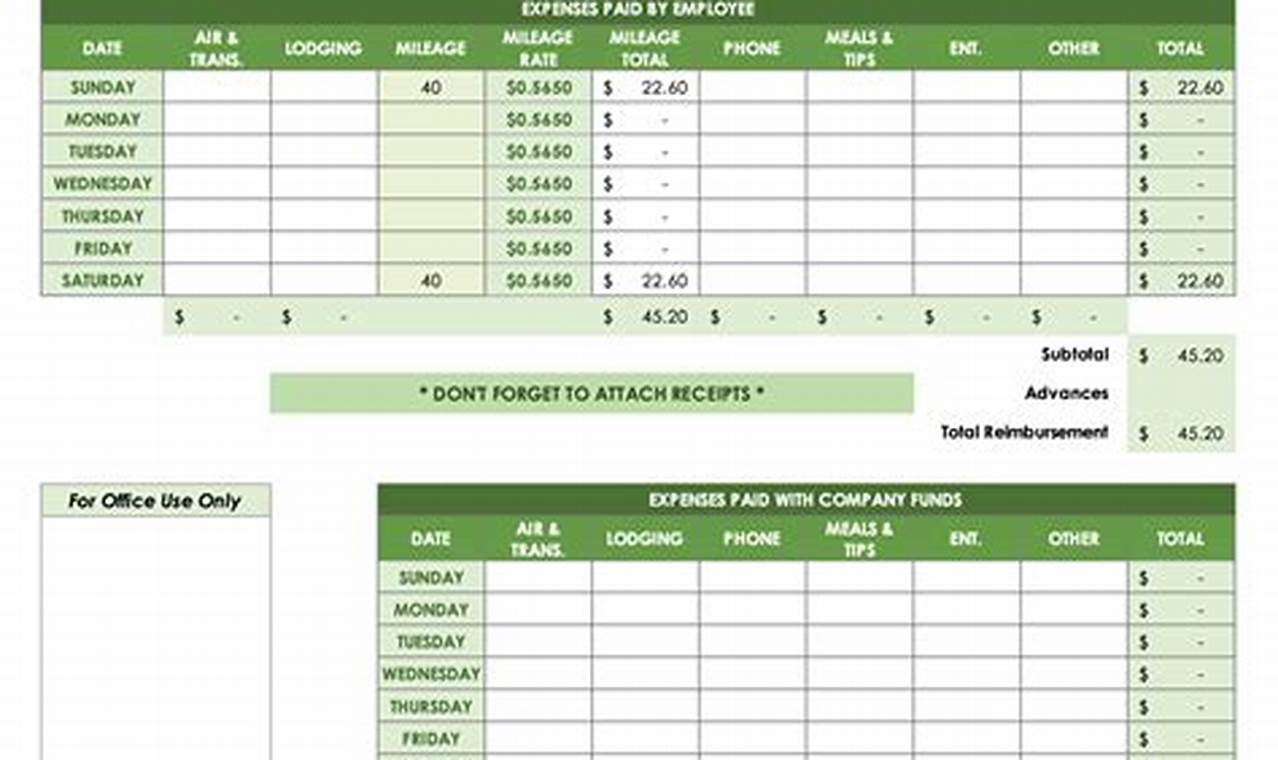 Create a Personal Weekly Budget Template for Effective Financial Management
