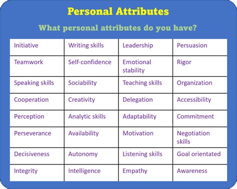 Personal Attributes for Ministry