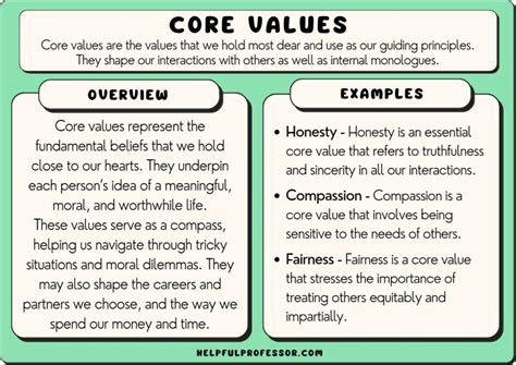 Personal Core Value Statement Examples