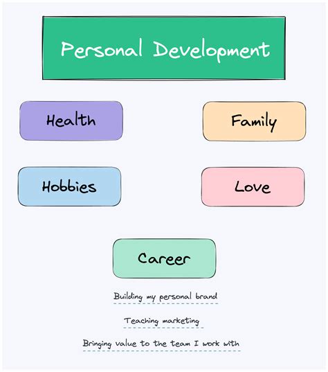 Personal Development Programme Template