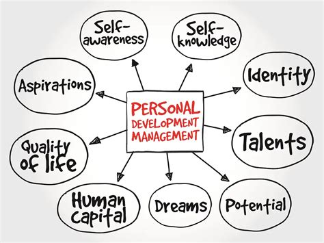 Personal Development Topics