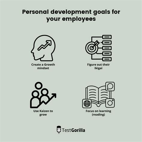 Personal Development and GTS