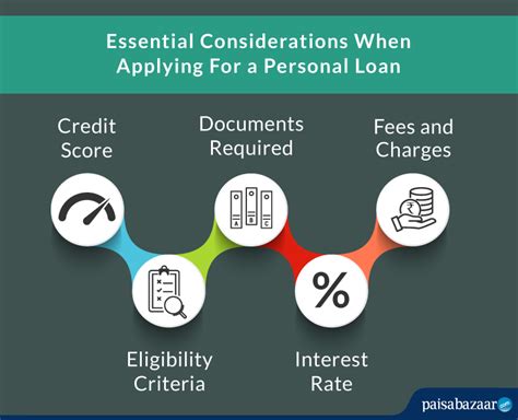 Personal Loan Considerations