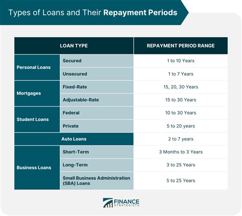 Personal Loan Payback Period