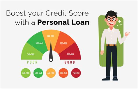 Personal Loans With Credit Score Under 750