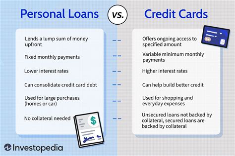 Personal Loans vs. Credit Cards