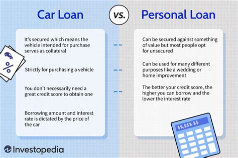 Personal Loans vs. Specific Loans