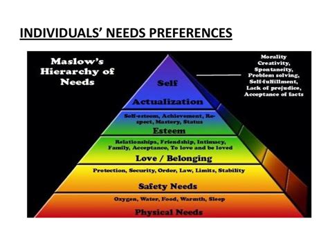 Personal Needs and Preferences