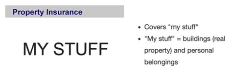 Secure Your Belongings with Personal Property Insurance: Master the Coverage with Quizlet