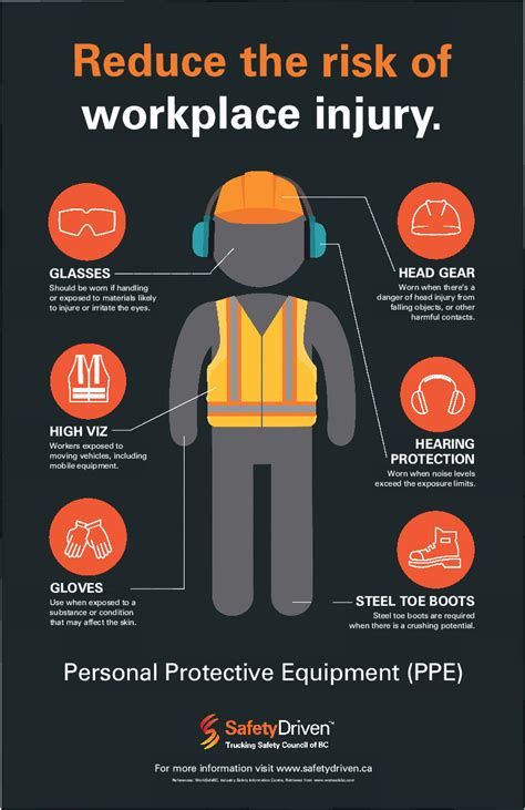 Personal Protective Equipment (PPE) Guidelines For Employees