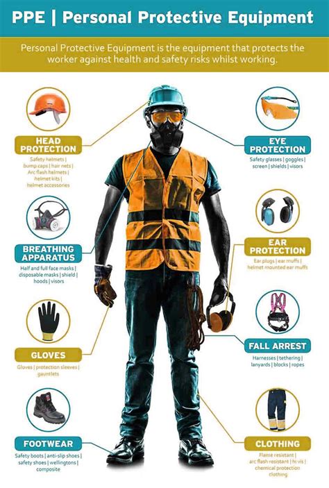 Personal Protective Equipment PPE