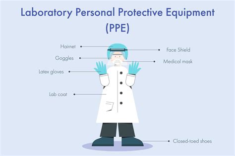 Personal Protective Equipment for Clan Lab Site Inspections