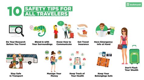 Personal Safety Travel