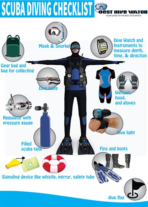 Personal Scuba Guide