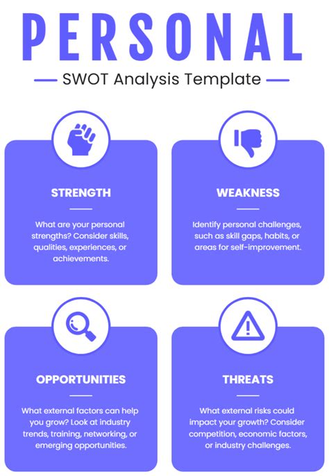 Personal Swot Analysis Template