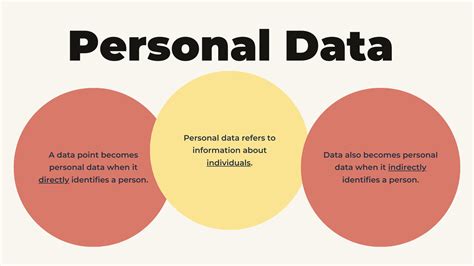 Personal data