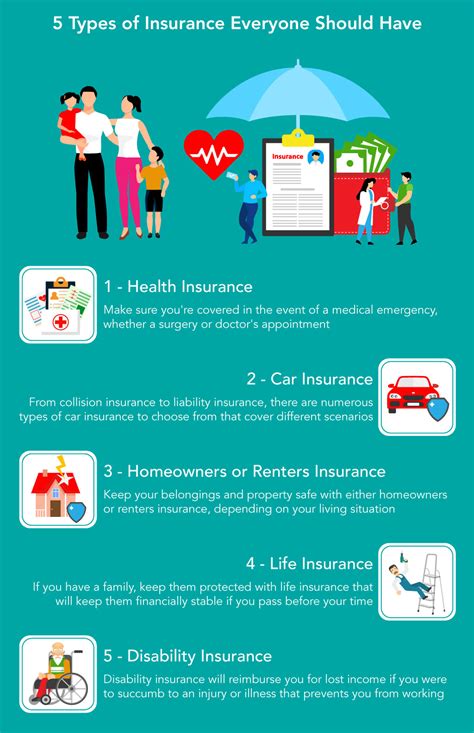 Personal insurance coverage