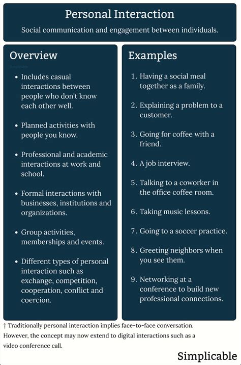 Personal interactions tour