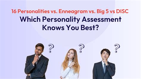 Personality Assessment vs Personality Test
