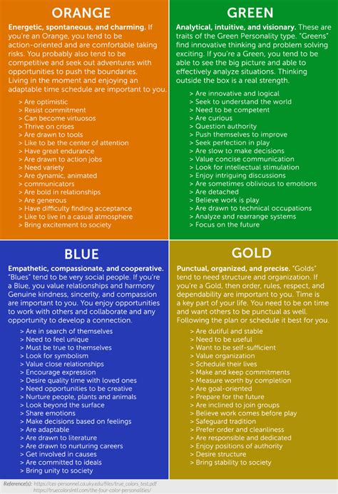 Personality Dimensions Colours Test Free