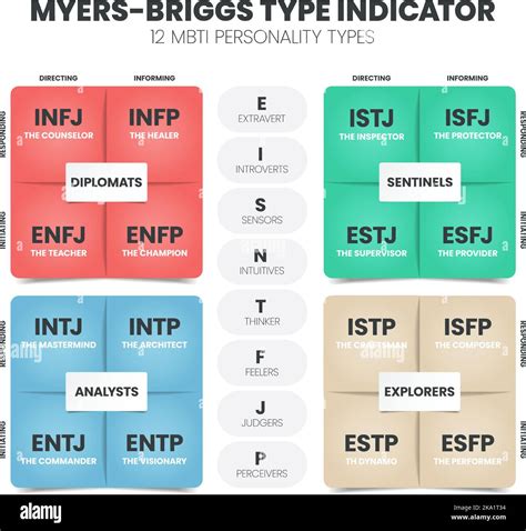 Unleashing the Power of Personality: The Psychology of Inventory