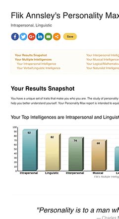 Personality Max Test