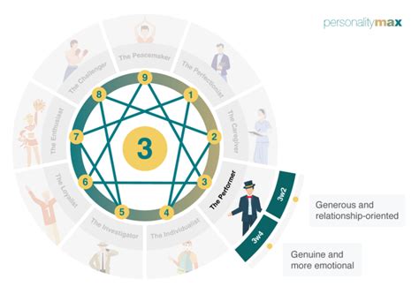 Personality Max.com