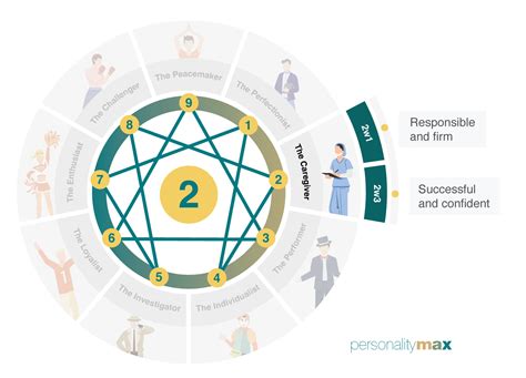 Personality Test 2w3