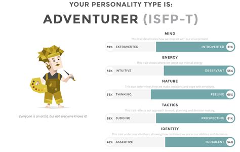 Personality Test Adventurer