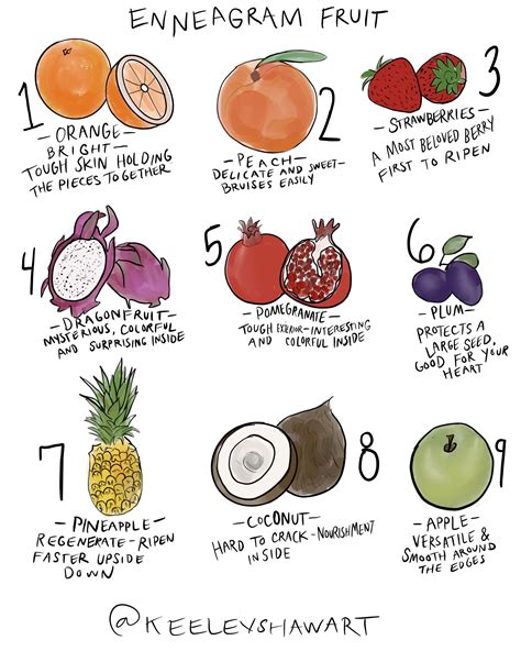 Personality Test Based On Fruits