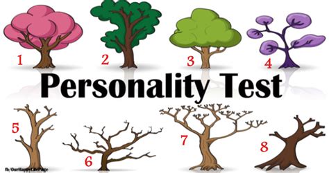 Personality Test Drawing