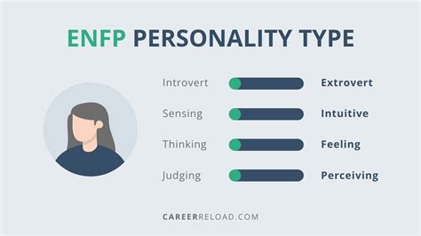 Personality Test Enfp Etc
