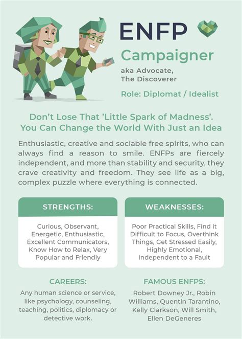 Personality Test Enfp T