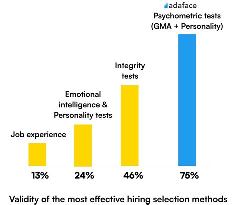 Personality Test For Applicants