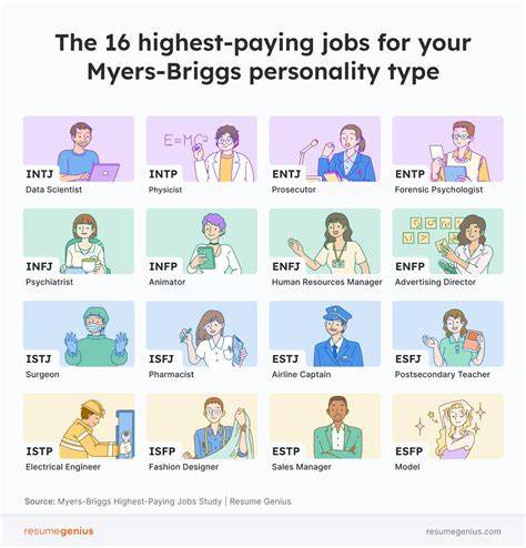 Personality Test For Jobs