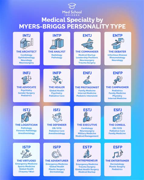 Personality Test For Medical Specialty