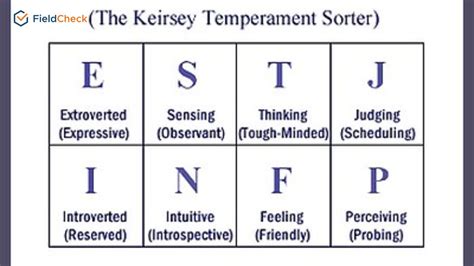 Personality Test In Malay