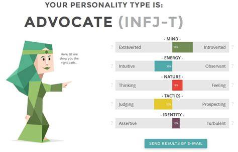 Personality Test Infj T