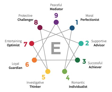 Personality Test Number 8