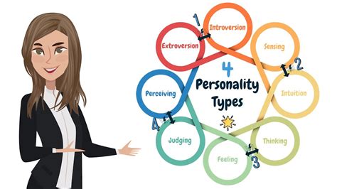Personality Test