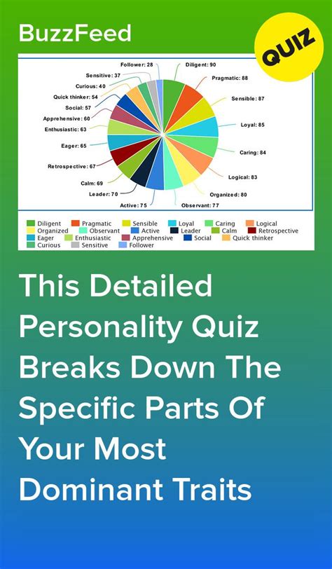 Personality Traits Test Buzzfeed