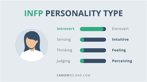 Personality Type Test Infp