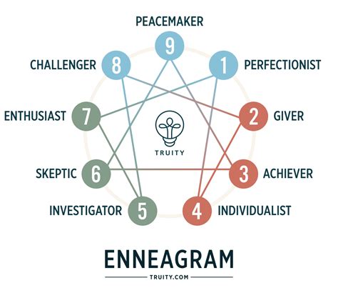 Personality Type Test Numbers